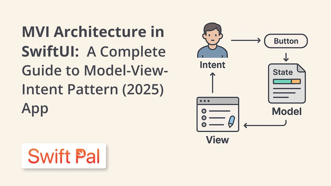 MVI Architecture in SwiftUI: A Complete Guide to Model-View-Intent Pattern&nbsp;(2025)