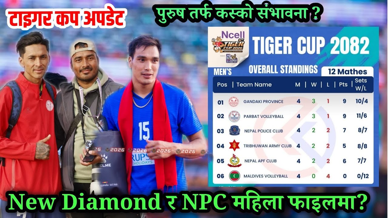 Tiger Cup Update : पुरुष तर्फ फाइनल खेल्ने कसको संभावना के कति? रोचक बन्दै अंक तालिका।