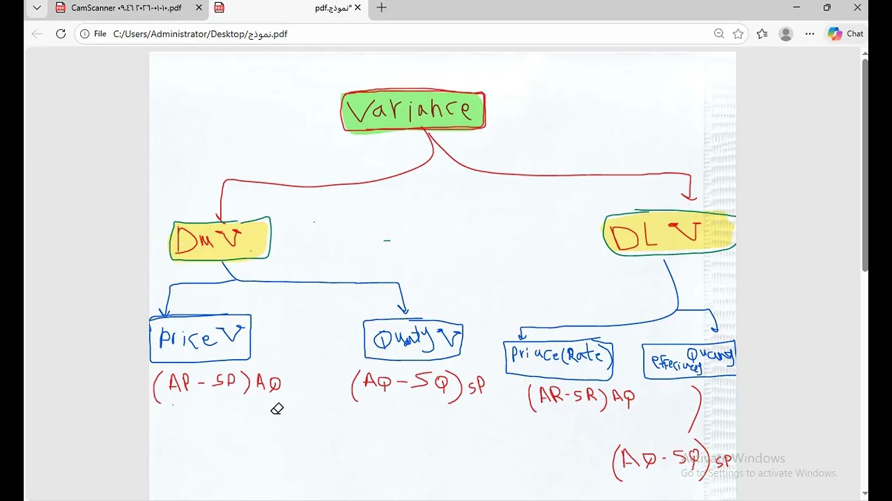 Lec 1 DM , DL Variance | Hossam Gomaa|