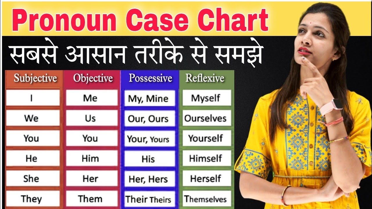 Uses Of I Me My Mine Myself Yourself Himself Herself Themselves Pronoun Case Chart | Spoken English