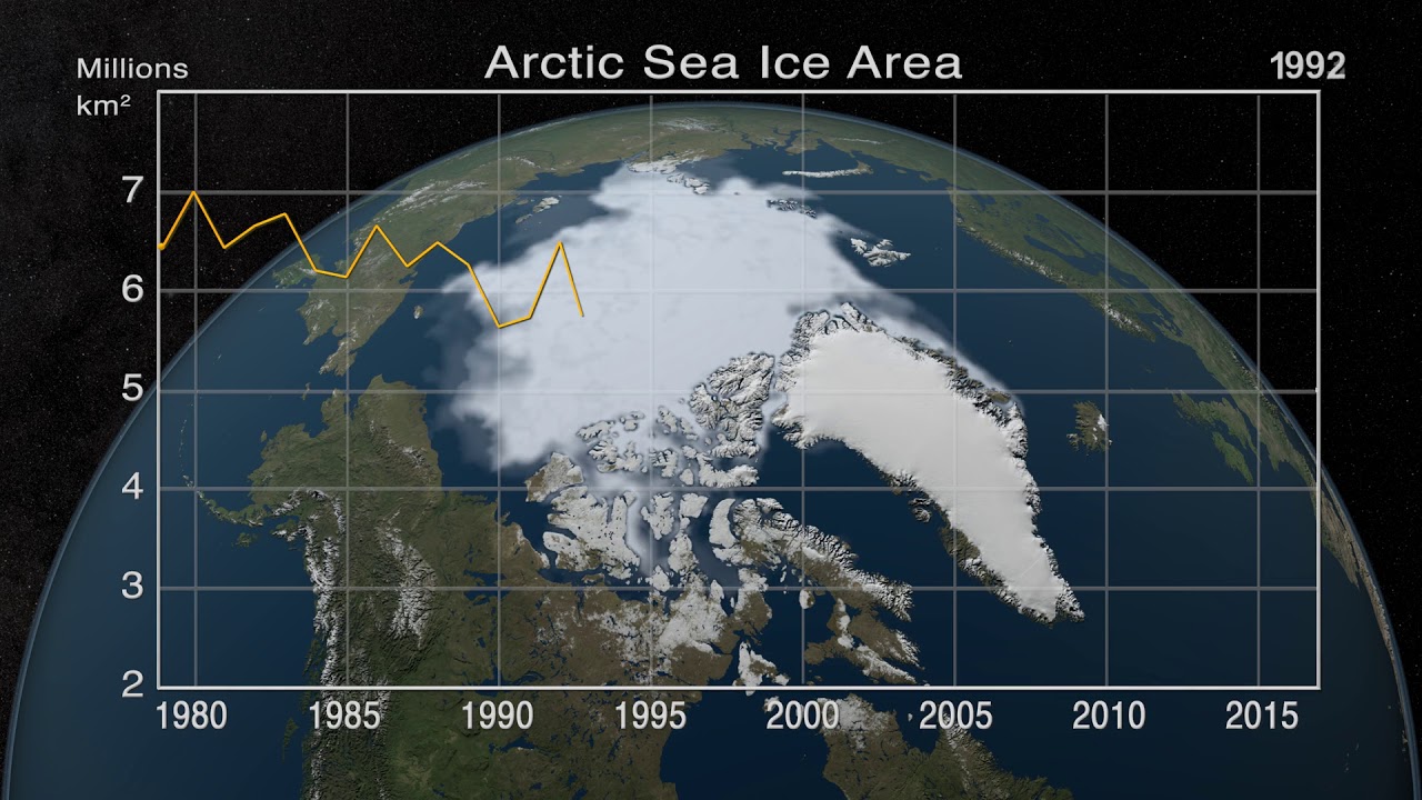 Arctic Ice Cap, 1980 to 2015. Shrinking.  Global Warming