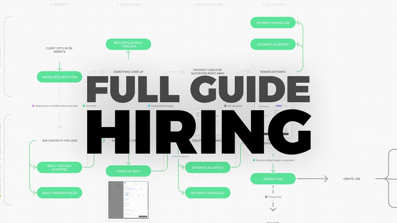 How to Hire Cleaners for Your Cleaning Business | Hiring Process Diagram Explained