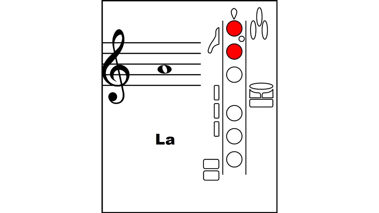 Escala de Fa Mayor en Saxofón Alto