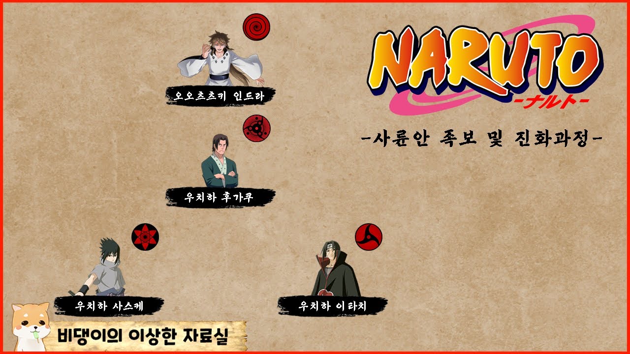 사륜안 족보 및 종류 4분 40초만에 알아보기 [사륜안~윤회사륜안]