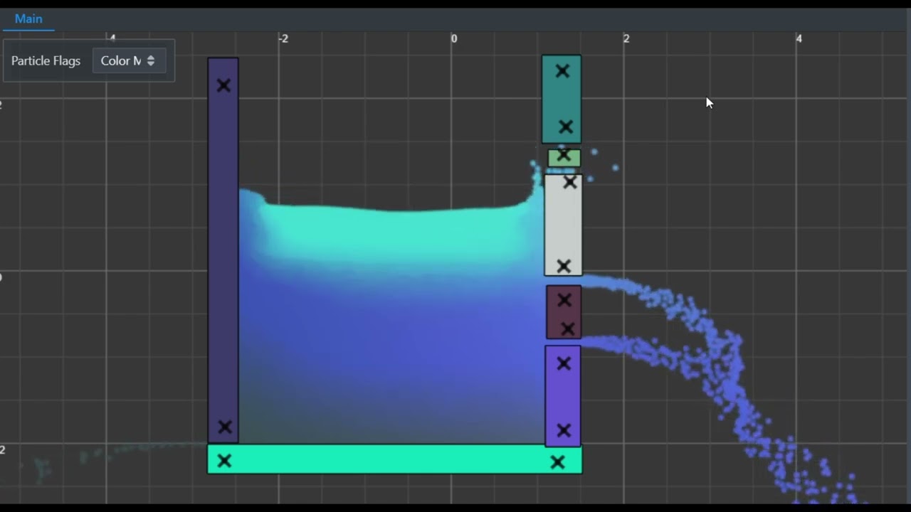 Fluid Dynamics for Beginners: Understanding Fluid Behavior and Applications