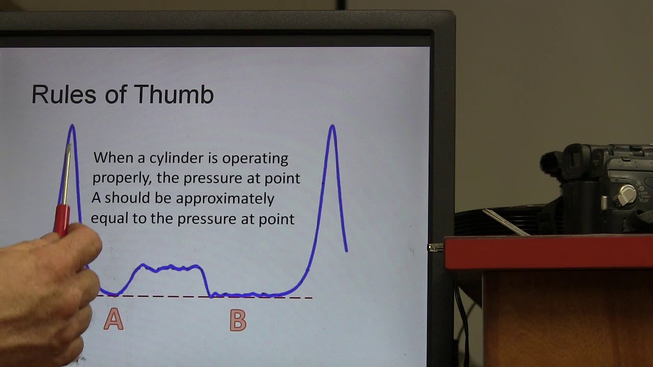 Cylinder Pressure Analysis Run down
