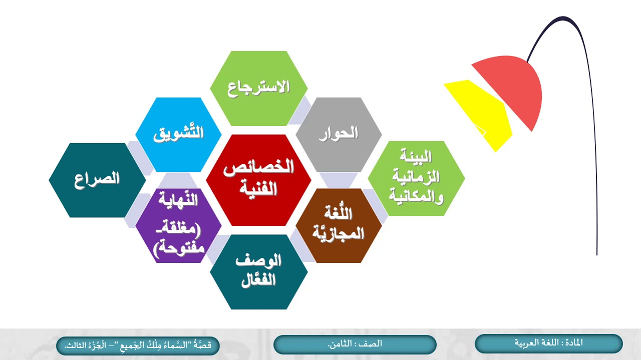 الصف الثامن   اللغة العربية   قصة السماء ملك الجميع ج3