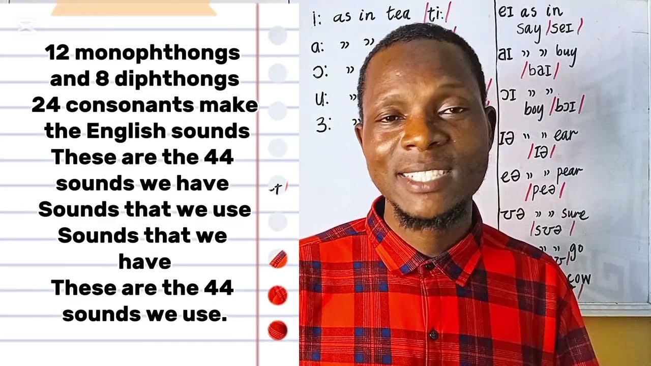 Learn All English Vowel Sounds & Pronounce Words Perfectly with the IPA + British RP 🇬🇧 #howtosay