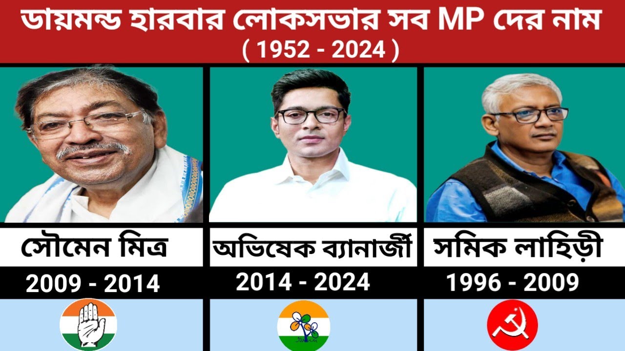 Diamond Harbour Lok Sabha 1952 to 2024 all Mp's name. #abhishek #aitc #bjp #cpim #inc #rjd #sp