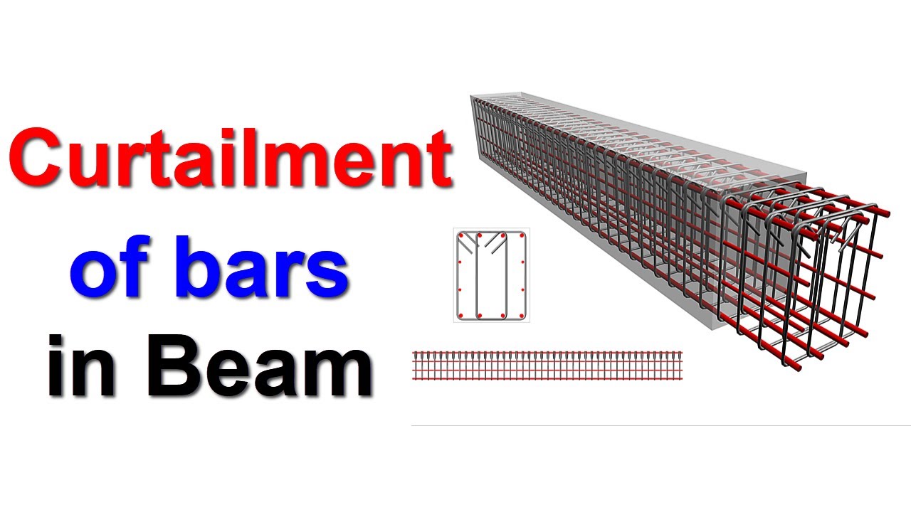 What is Curtailment of Bars in Beam