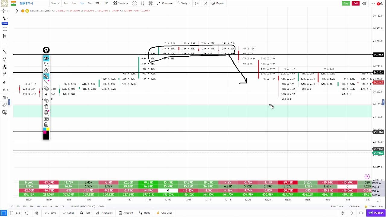 Daily Order Flow Insights | Live GoCharting Webinar | [25 June 2026]