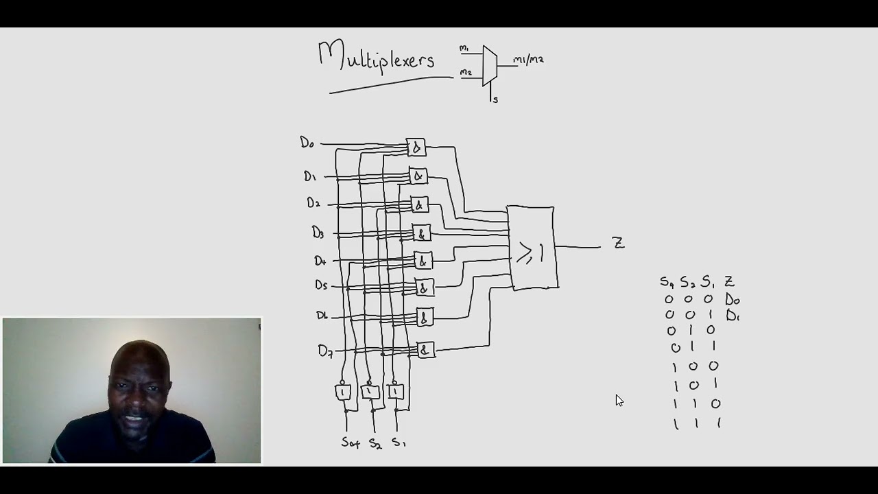 Multiplexers 2.0