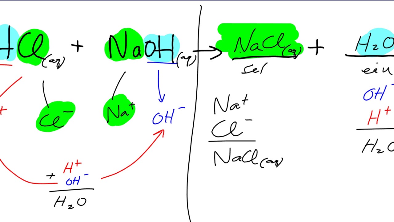Les équations de neutralisation acido-basique