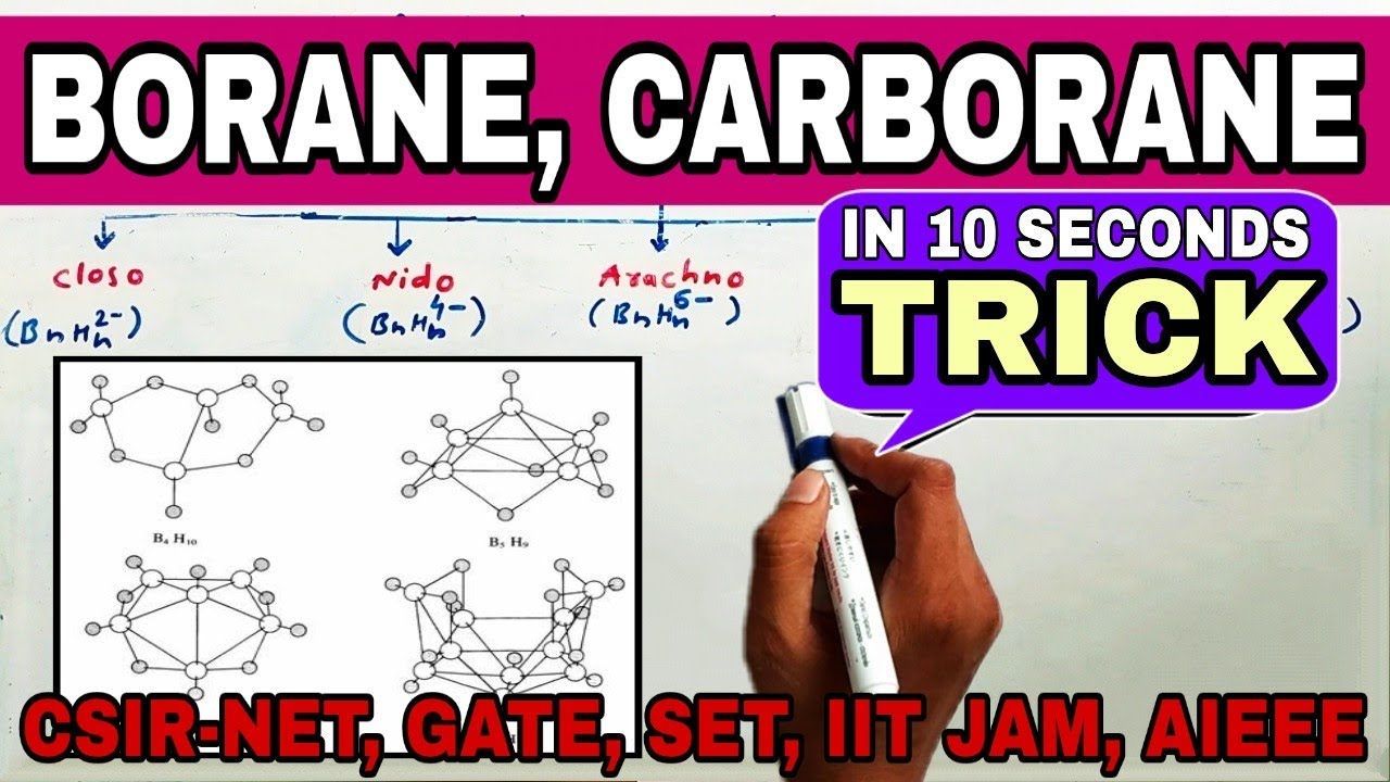 TRICK TO FIND BORANE, CARBORANE AND HETEROBORANE CLASIFICATION(CLOSO, NIDO, ARACHANO, HYPHO, KLADO)