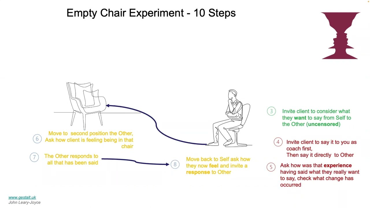 The Empty Chair Technique in Gestalt Coaching