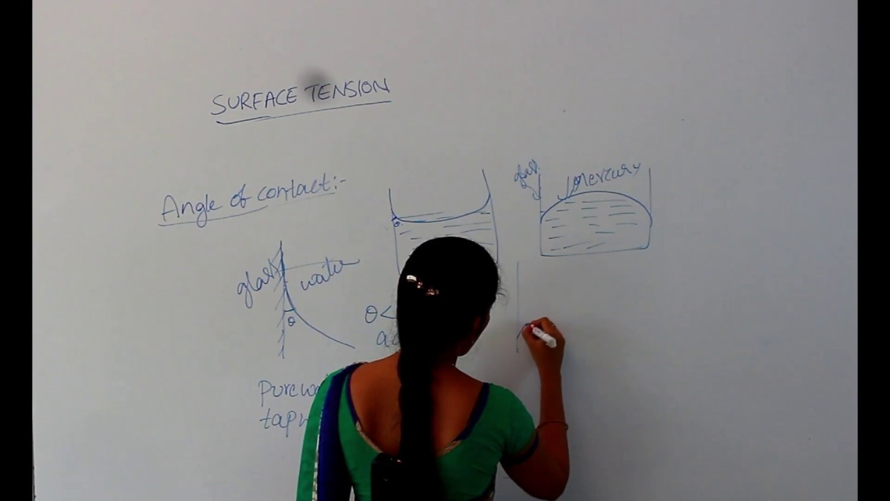 ANGLE OF CONTACT  || FLUID MECHANICS ||