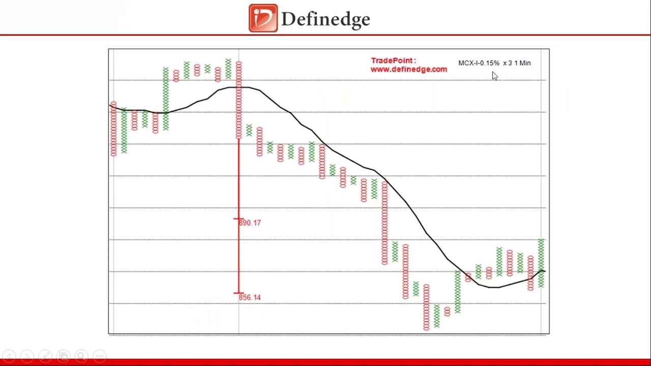Free Webinar on T20 Setup (Momentum trading setup)