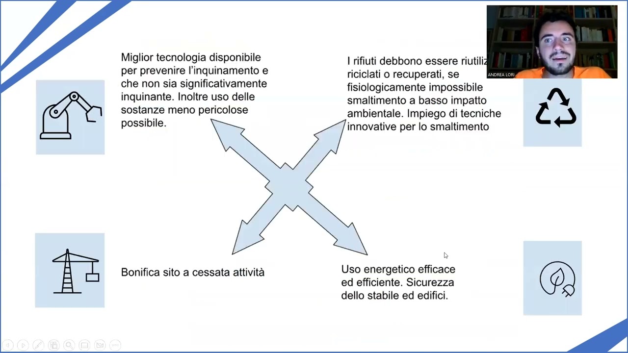 Lezione 11 - AIA e AUA