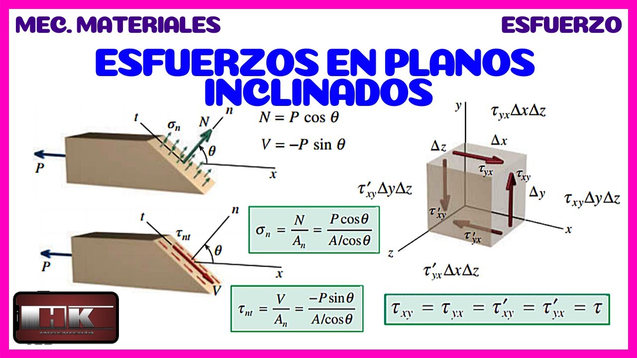 ESFUERZOS EN PLANOS INCLINADOS Y EQUILIBRIO DEL ESFUERZO CORTANTE. TEORÍA 👨‍🏫