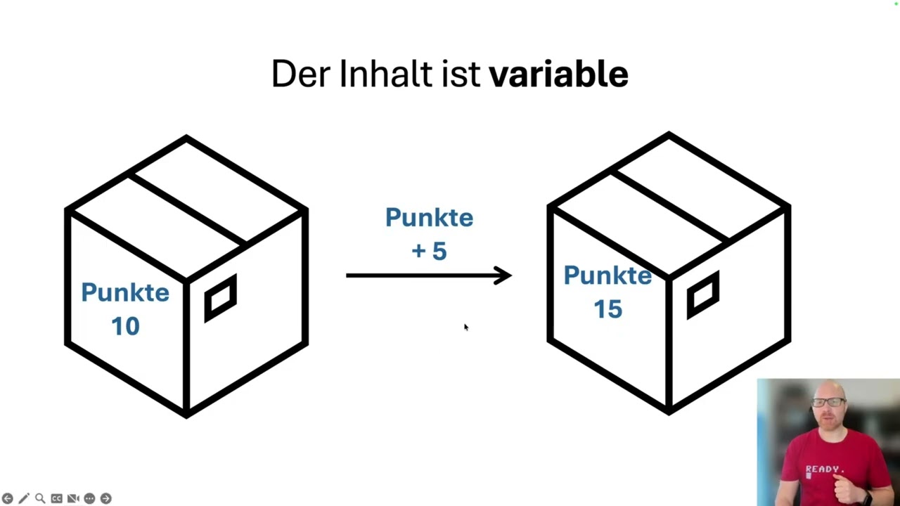 Was ist eine Variable in der Informatik?