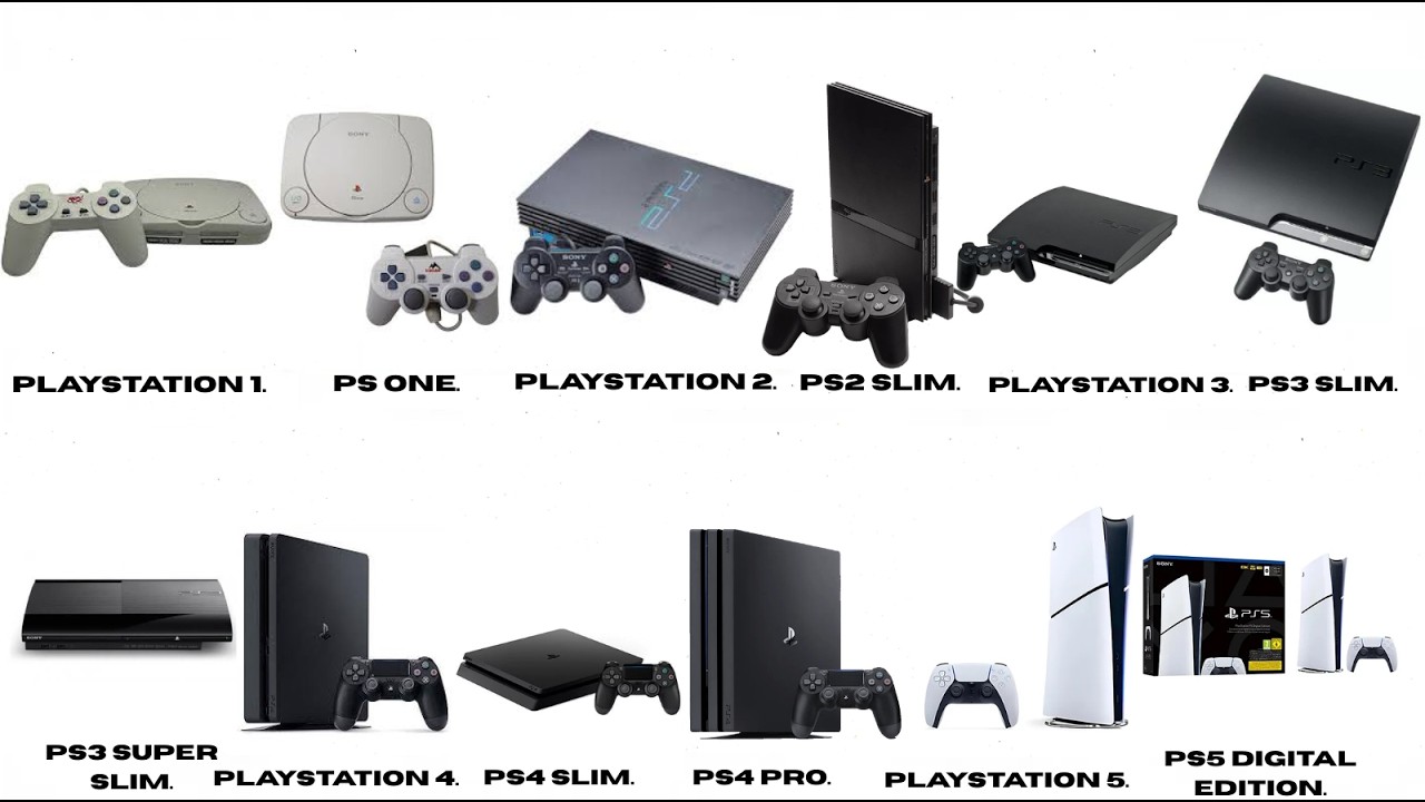 Todas as Versões do PlayStation Explicado