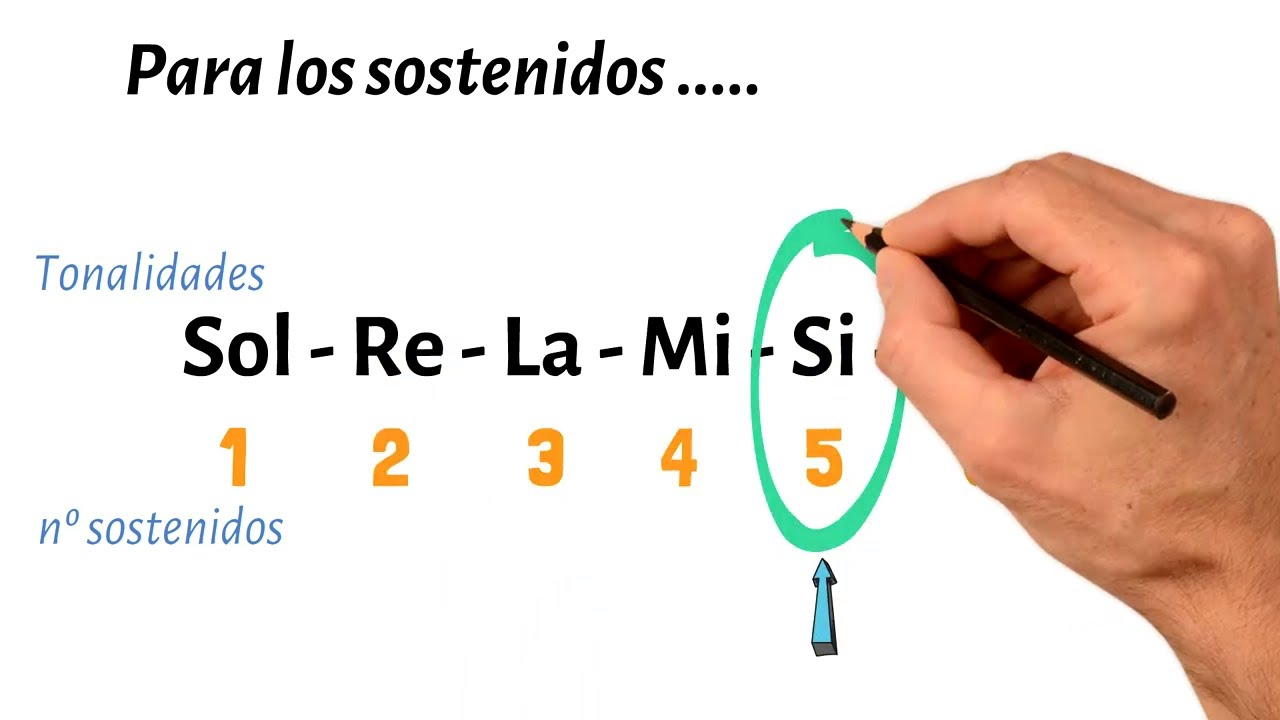 Tonalidades express