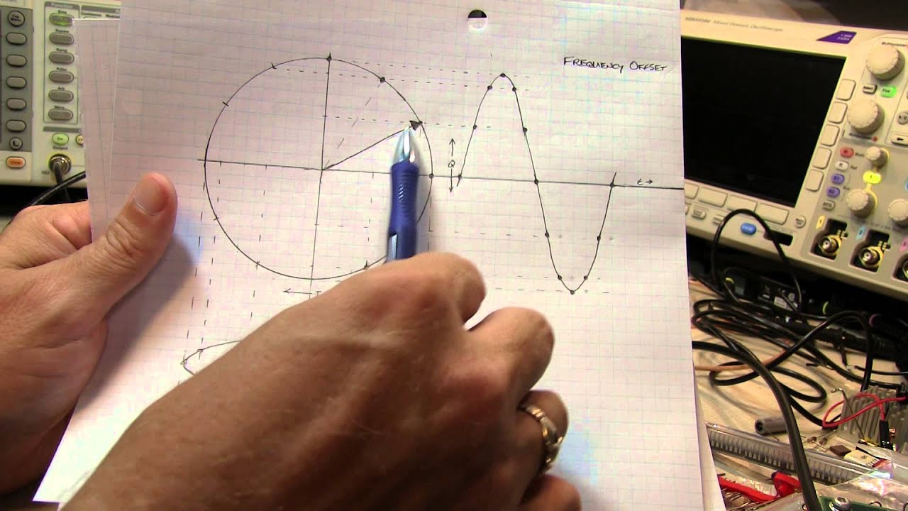 #171: IQ Signals Part II: AM and FM phasor diagrams, SSB phasing method