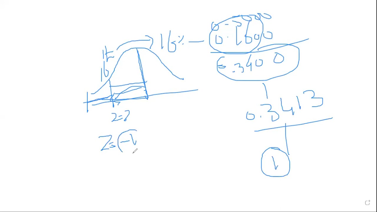 percentile and normal distribution INs