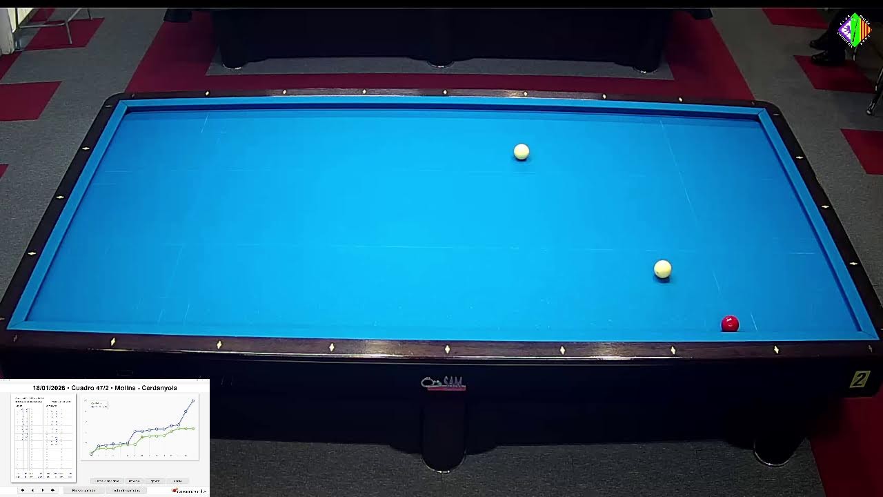 LIGA 4 MODALIDADES CUADRO 1ª DIV. 47/2 CERDANYOLA (J. GASSO) - F. MOLINS (J. ANDREU)