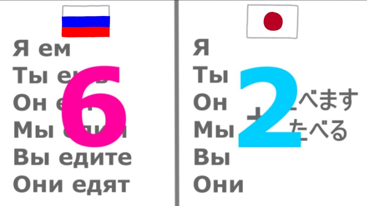Японская грамматика о формах глагола【ますформа и Словарная форма】