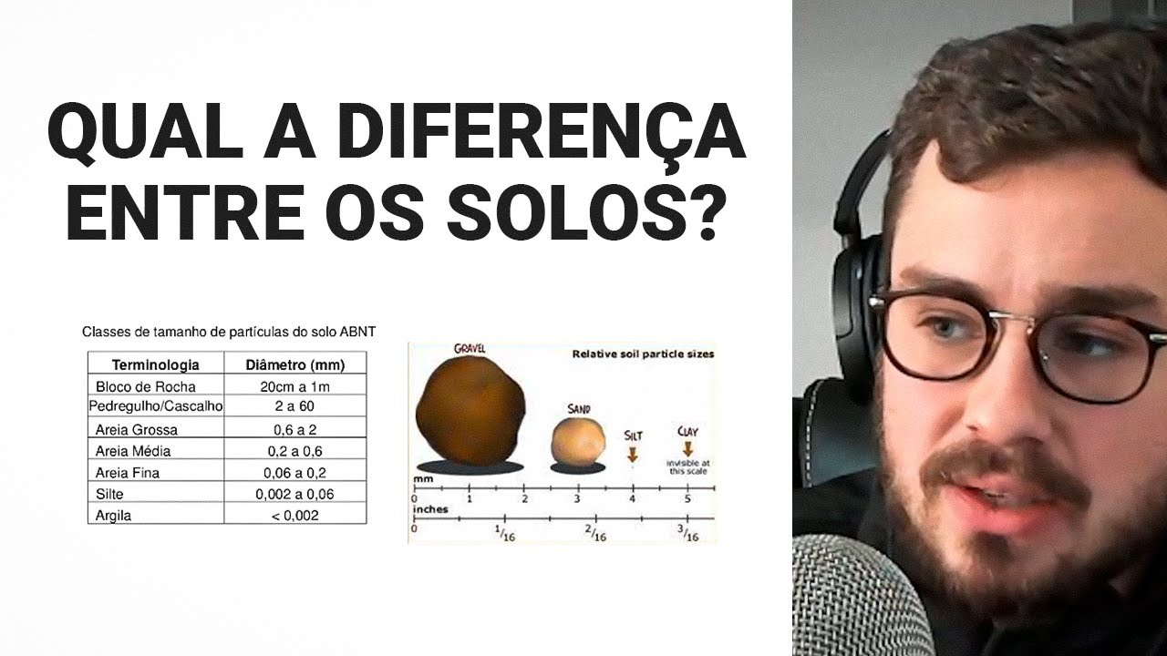 Entenda agora - Diferença entre SOLOS