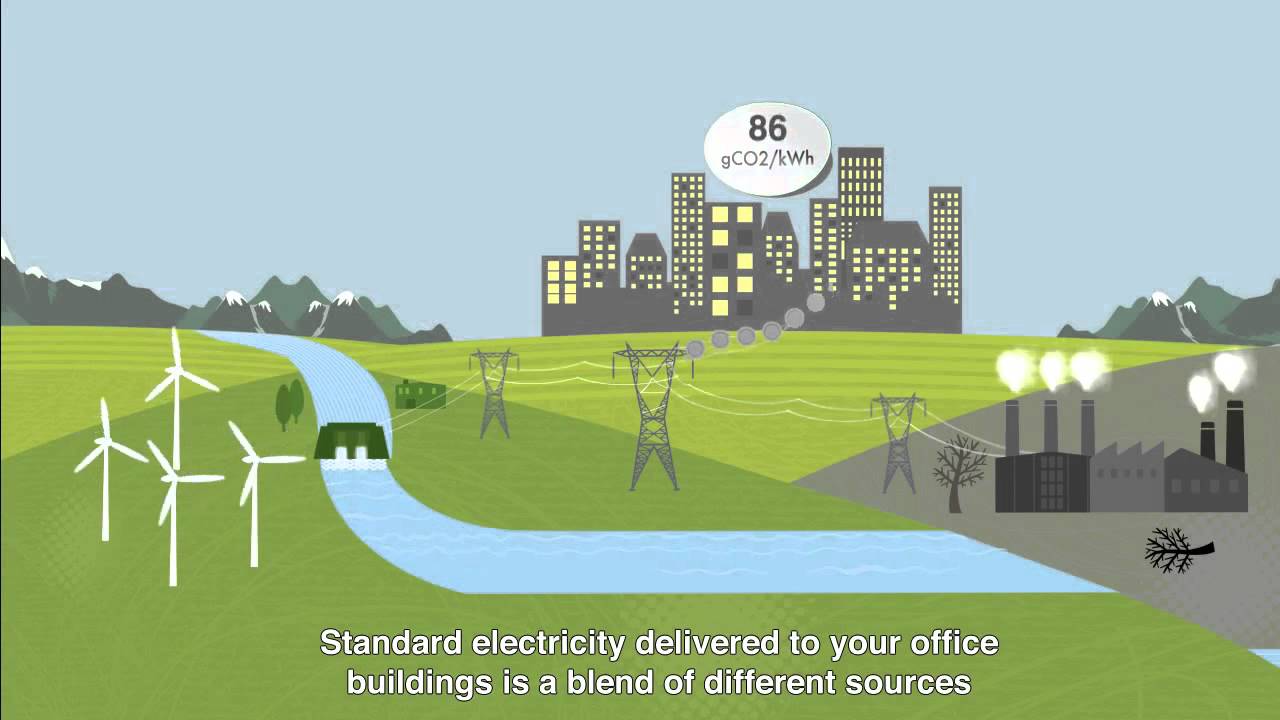 2016 - How does the Green Electricity Certificate system work in Europe?