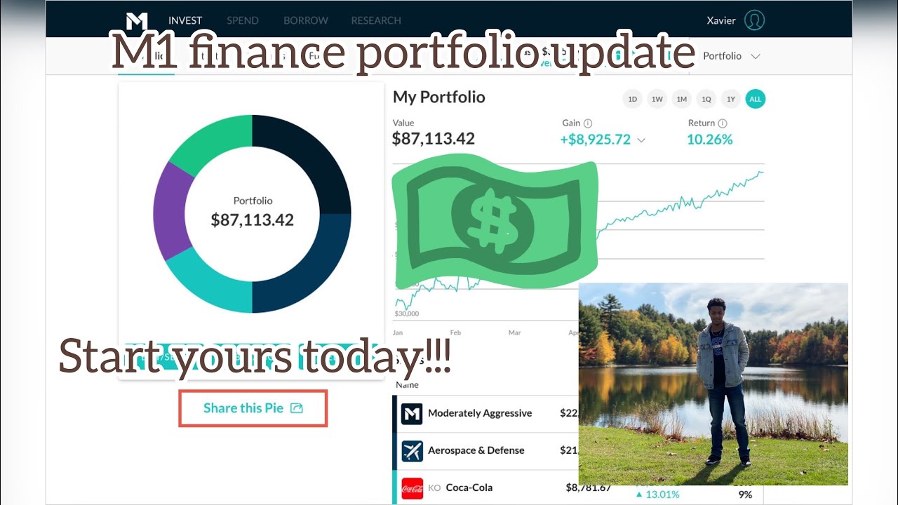 M1 Finance portfolio update: $8,000 in 6 months!!!