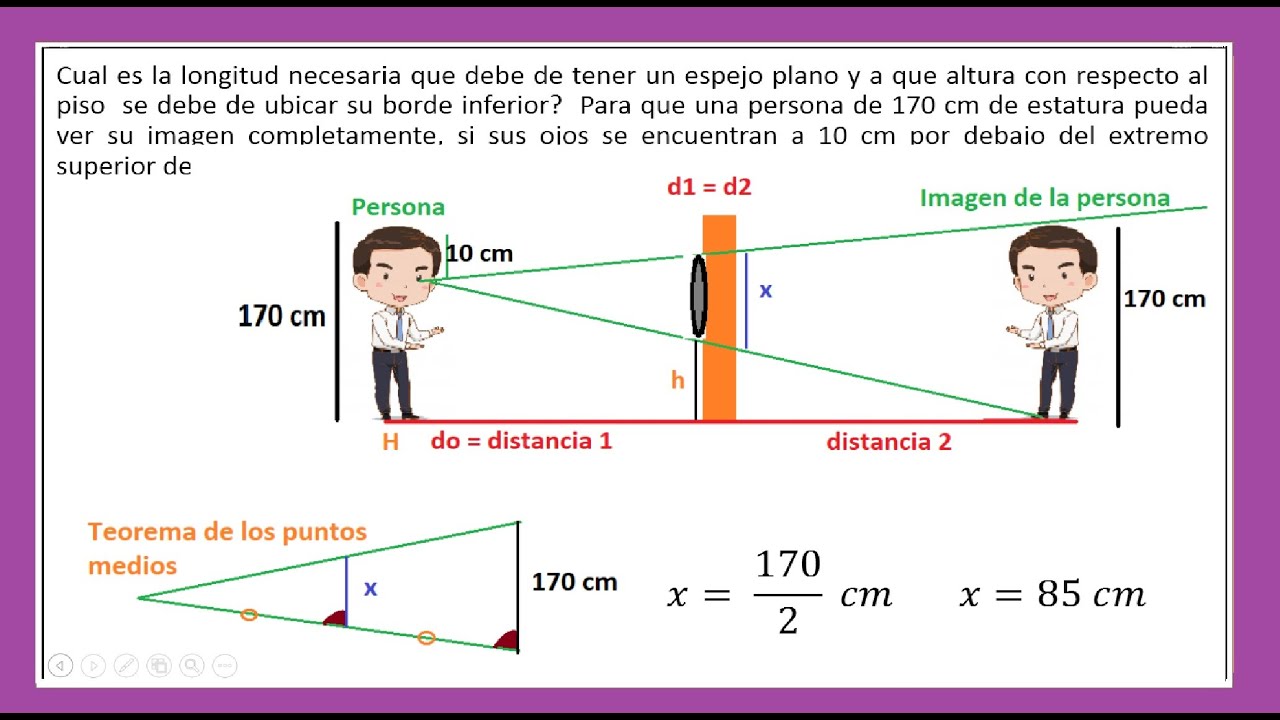 Espejos Planos  / Óptica Geométrica
