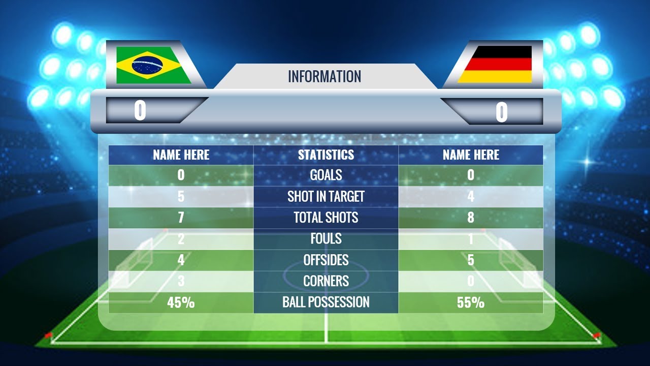 Animated Scoreboard for Football or Cricket - PowerPoint template