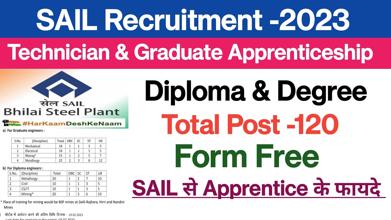 SAIL Bhilai Recruitment 2023||Technician & Graduate Apprenticeship||Diploma &Degree ||Form Free