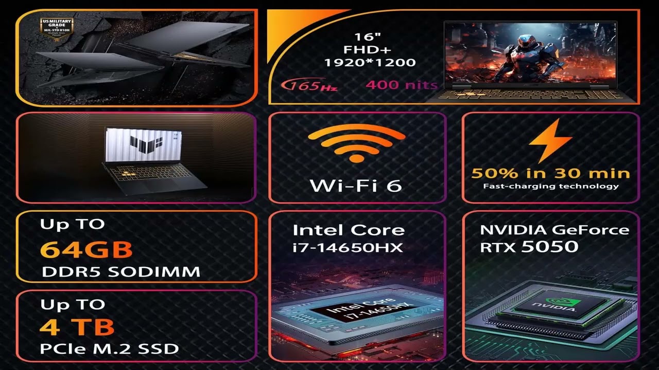 Покупать игровой ноутбук ASUS TUF F16 RTX 5050 или нет?