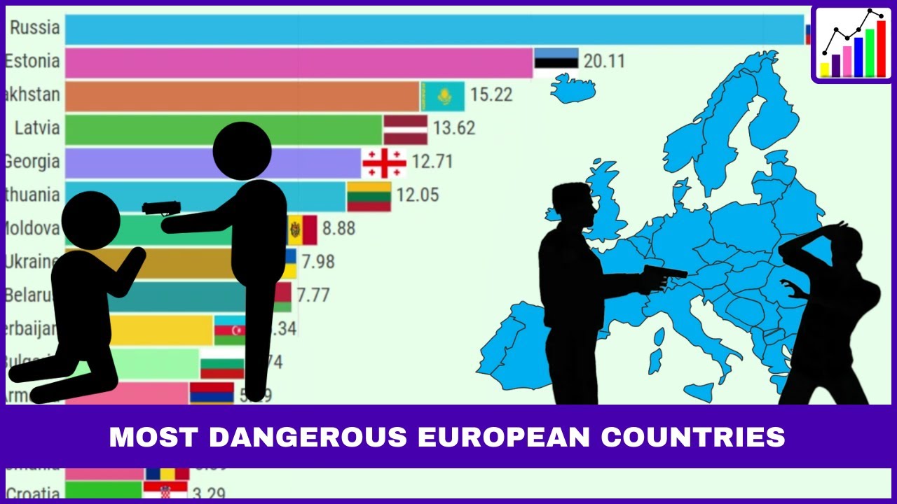 Top 15 European Countries by Homicide Rate (1990 - 2021)