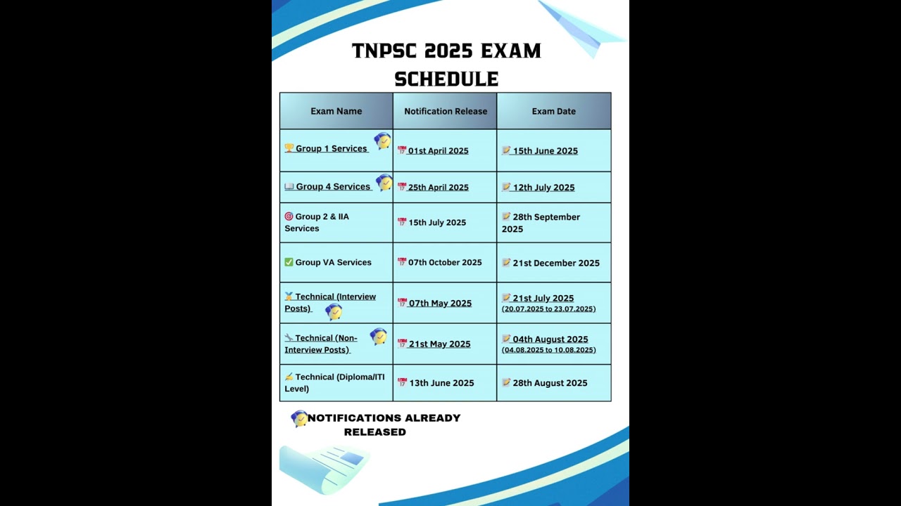 TNPSC updated notifications 2025 #tnpscnotification  #tnpscgroup2notification