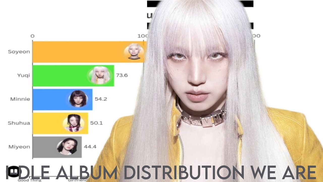 I-dle - We Are (Album Distribution)