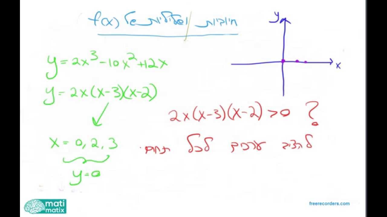 מתמטיקה- חשבון דיפרנציאלי: 8. תחומי חיוביות ושליליות של פונקציה.