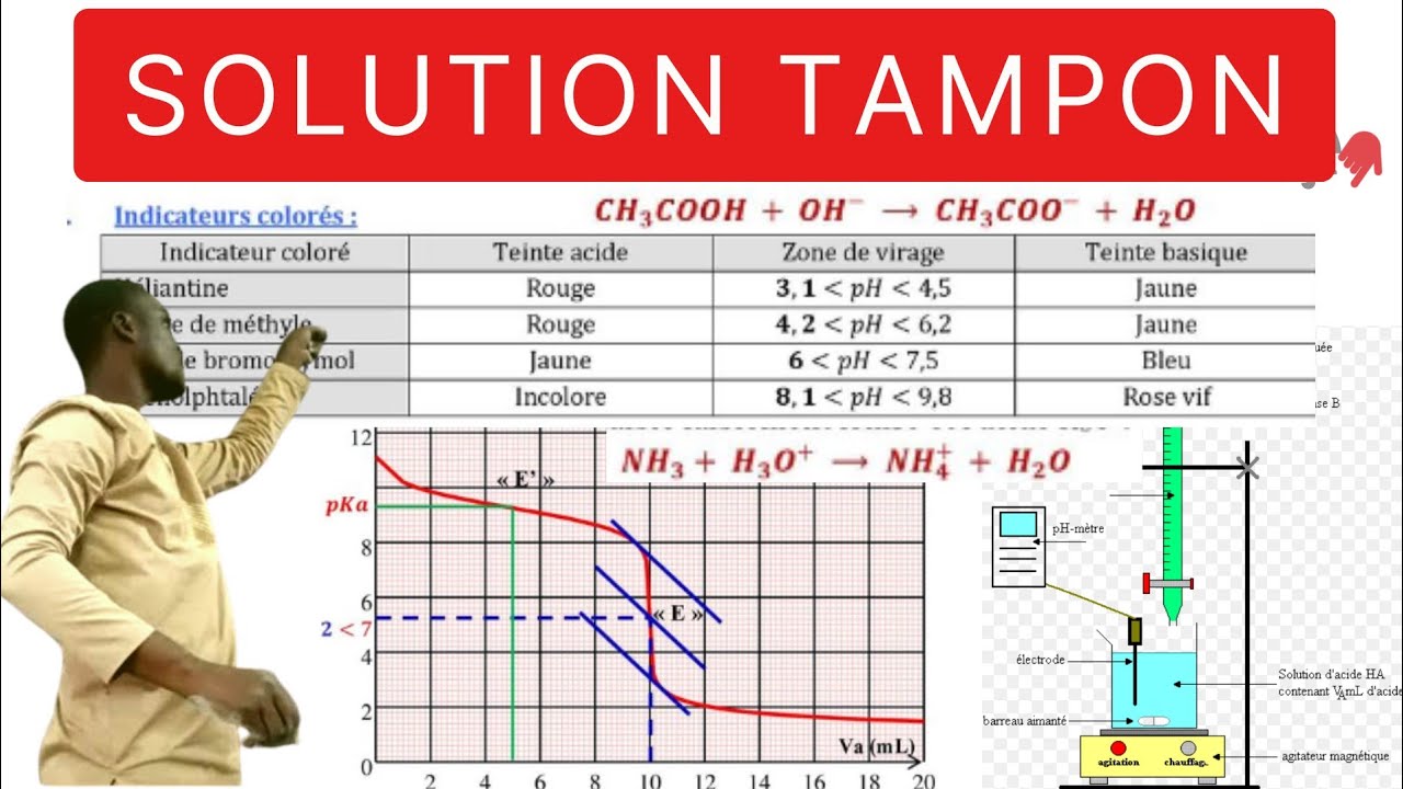#Solution_TAMPON#Résumé_Cours_Codes_Secrets_Techniques.