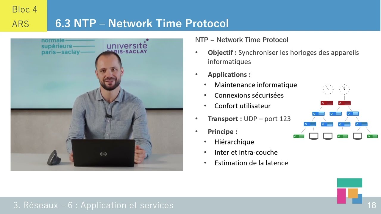 Le protocole NTP (Network Time Protocol) – ch 6.3