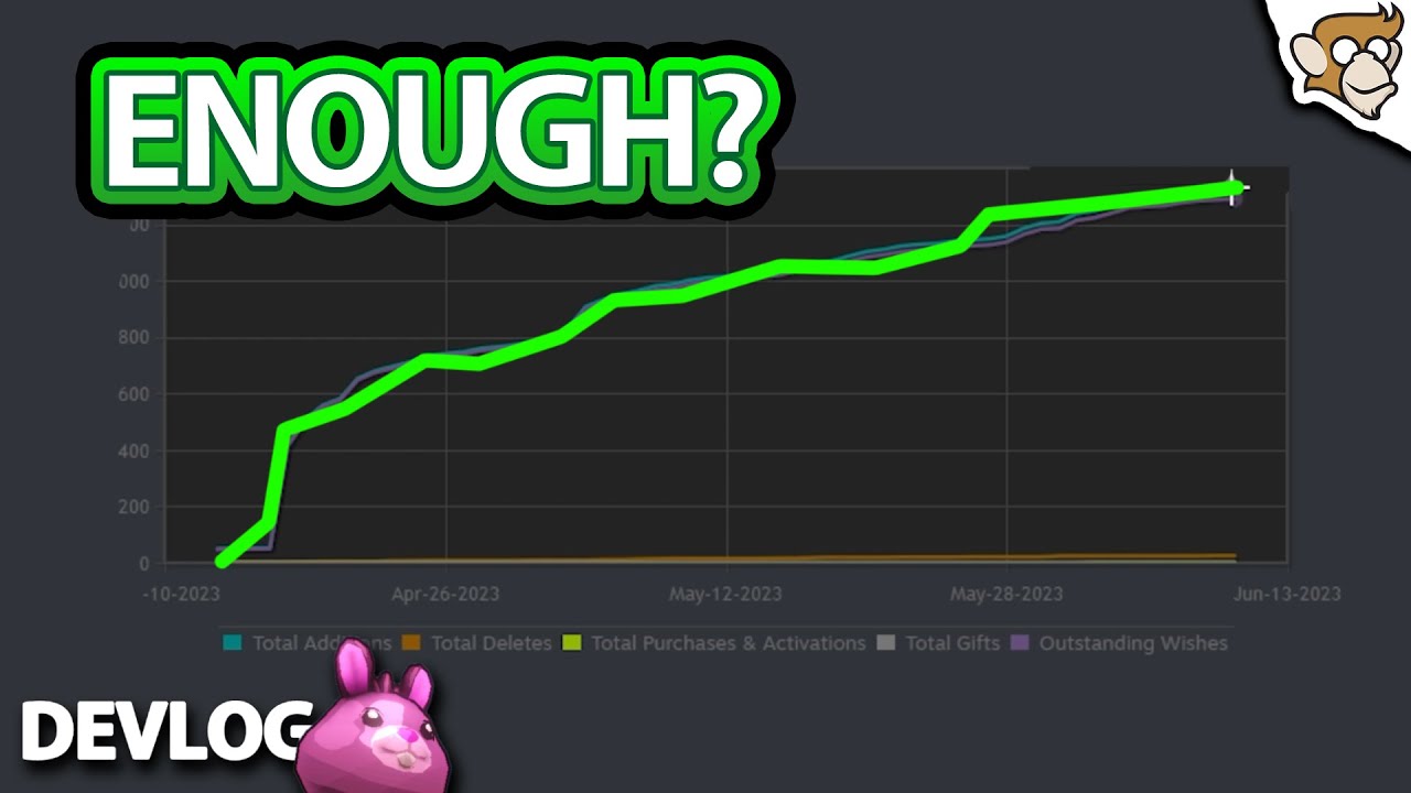 How many WISHLISTS does my Game have? Will it find SUCCESS?
