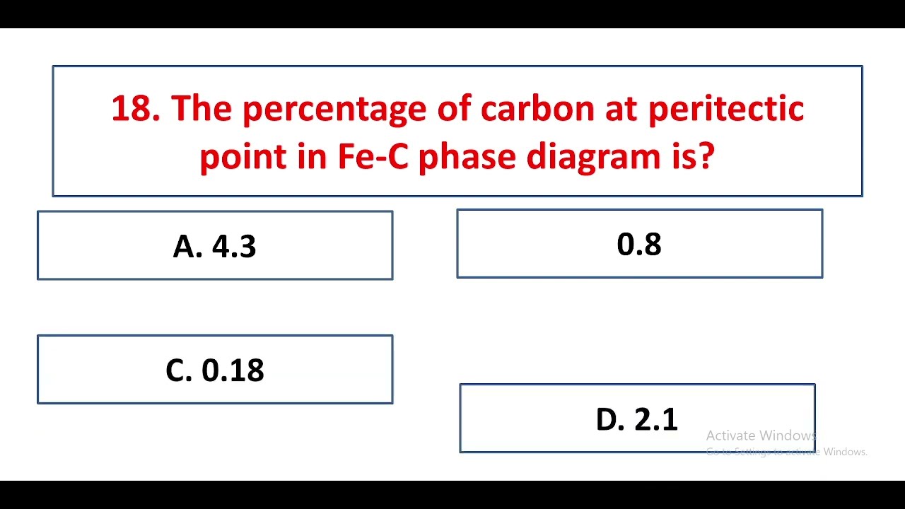 Engineering Materials and Metallurgy l Iron Carbon phase diagram l Multiple Choice Questions l MCQ