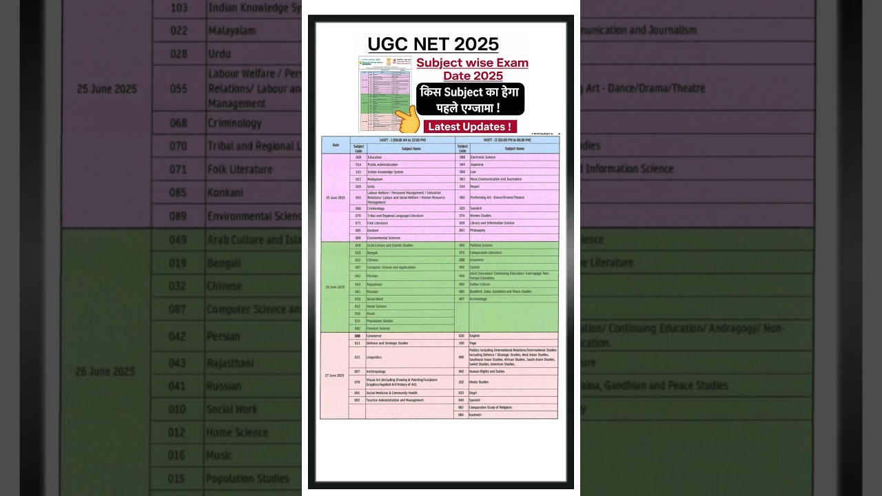 Ugc Net 2025 Examination Schedule/ Exam Date /Subject Wise June 2025 #ugcnet #ugcnet2025