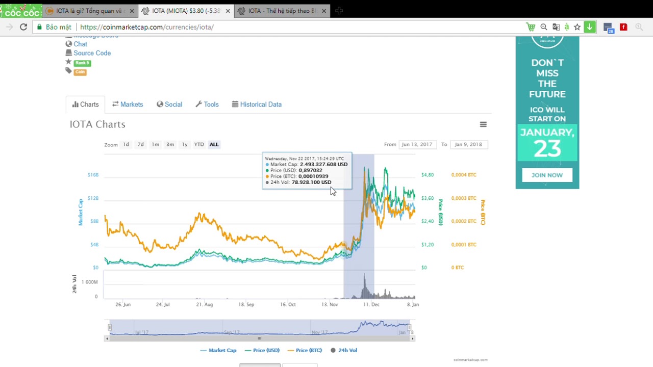 IOTA là gì  Tổng quan về đồng tiền ảo IOTA MIOTA