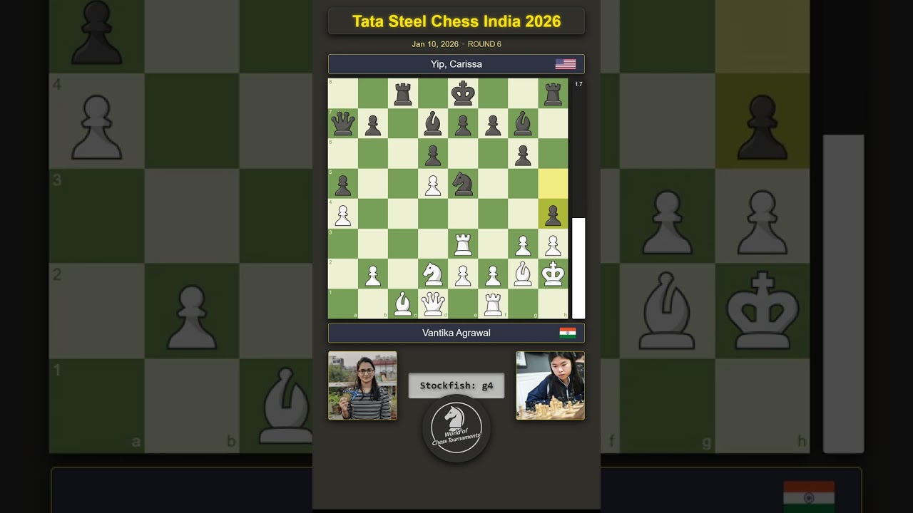 🇮🇳 Vantika Agrawal vs Carissa Yip 🇺🇸 | Tata Steel Chess India 2026 | Round 6