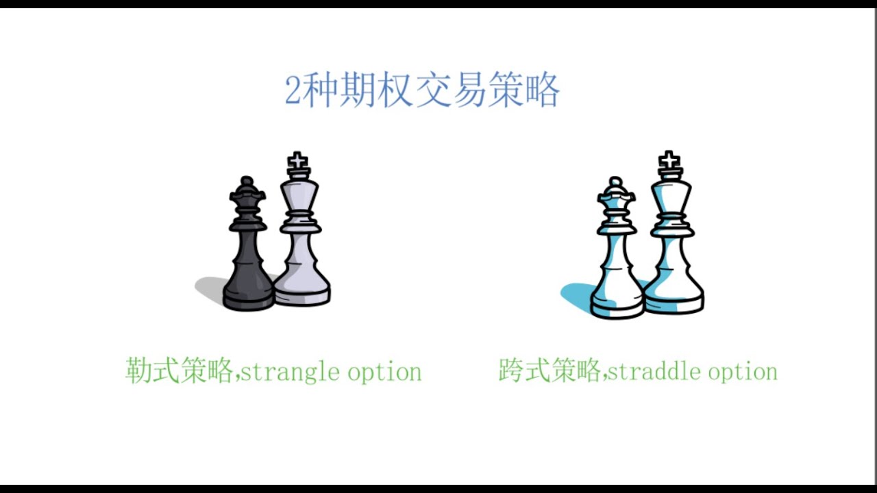 财报季，赌财报的2种期权策略！勒式策略，strangle option，跨式策略，straddle option