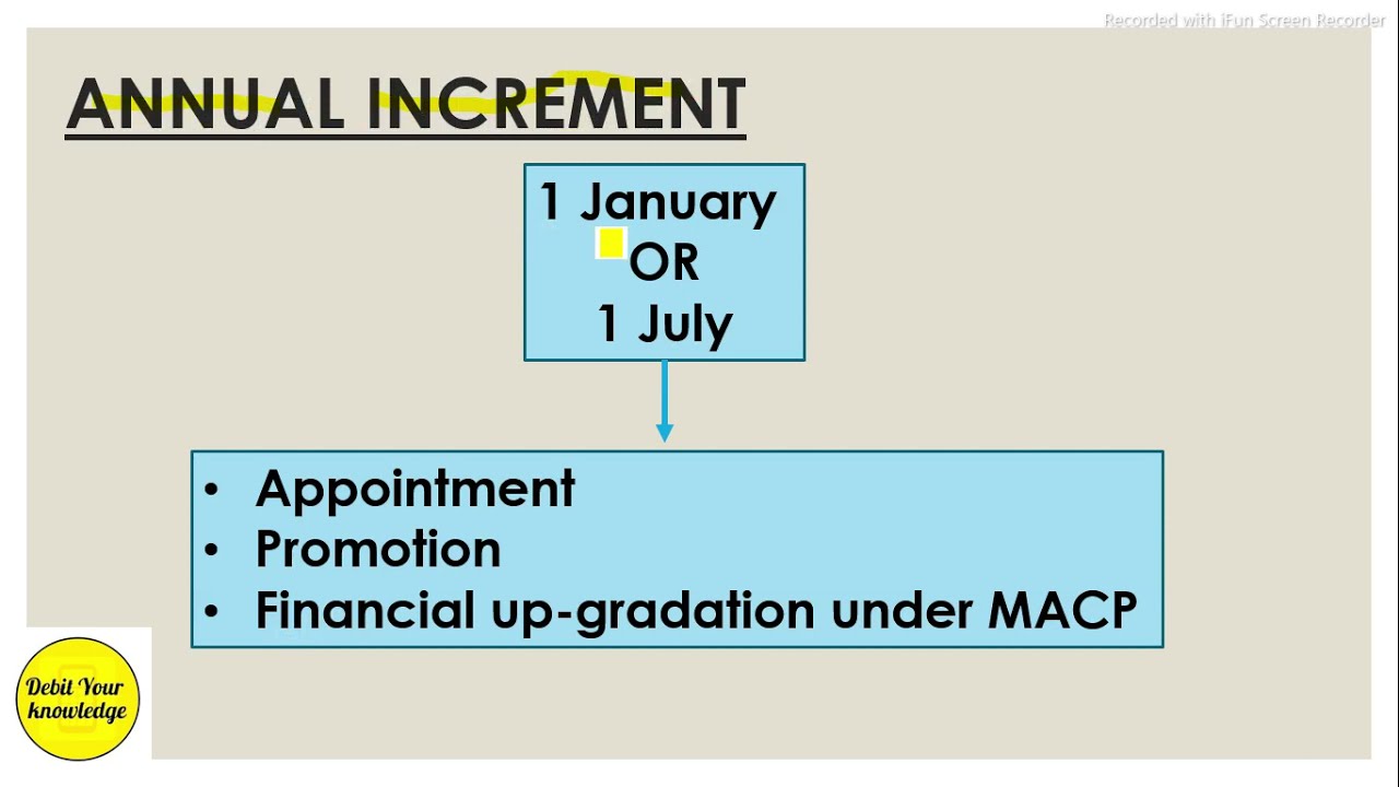Govt employees का Increment कब होता है? CCS rules, what is the date of increment, DebitYourKnowledge